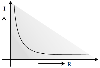 Question 3 Answer-Image